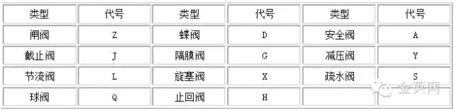 類型代號用漢語拼音字母表示 類型代號用漢語拼音字母表示