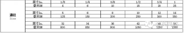 閥門通徑公制與英制換算表 閥門通徑公制與英制換算表